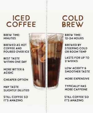 French Vanilla Cold Brew Packets